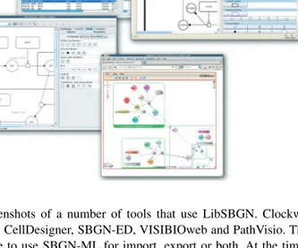 Fig. 5. Screenshots of a number of tools that use LibSBGN. Clockwise, from the top: CellDesigner, SBGN-ED, VISIBIOweb and PathVisio