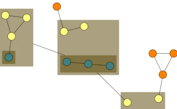 Figure 2.2: A sample compound-graph with hierarchically nested vertices.