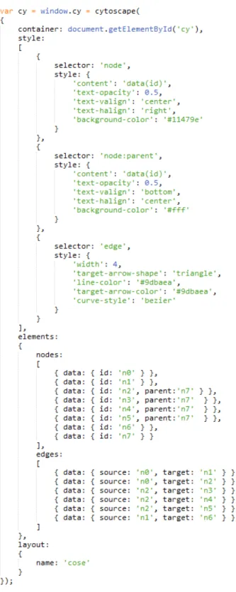 Figure 2.9: An example of Cytoscape.js usage.