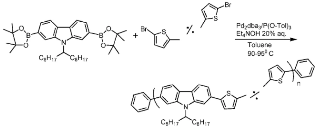 Figure 9. Example of application of Suzuki coupling in the synthesis of solar cell sensitizers.