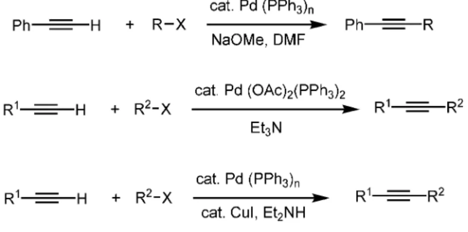 Figure 13. Reaction conditions of Stephens and Castro, Heck and Sonogashira coupling reactions.