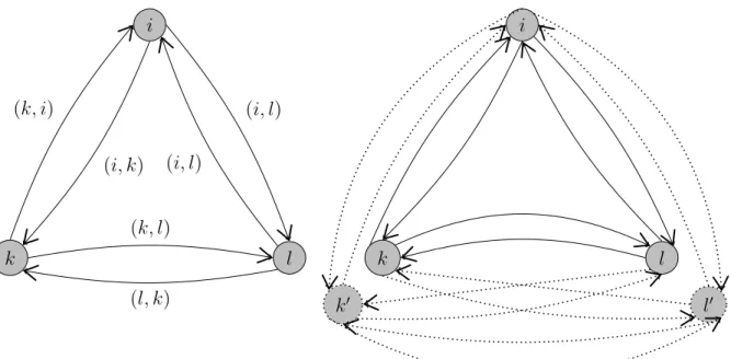 Figure 3.1: Original network G = (N, A) (left), new network (right) G 0 = (N 0 , A 0 ) where dotted nodes and arcs are artificial.