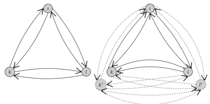 Fig. 2 Original network G = (N, A) (left), new network (right) G  = (N  , A  ) where dotted nodes and arcs are artificial