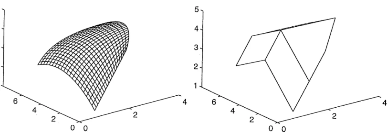 Figure  3.7:  Tensor  product  Bezier surface  and  its  defining  poI}^gon  net.