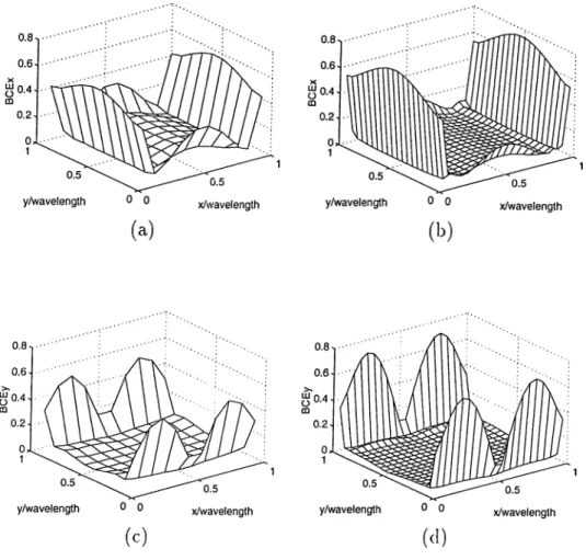 Figure  5.10:  Bounclary-condition  error  on  the  flat  patch.  The  solution  is  ob­