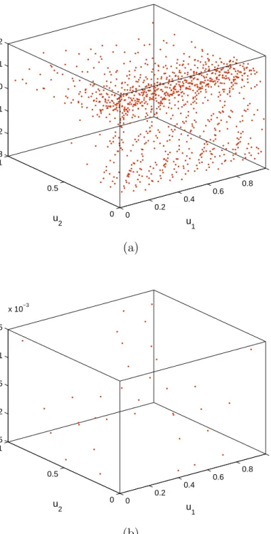 Figure 5.3: The integrand plotted on the second triangle by using: (a) classical Duﬀy and (b) modiﬁed Duﬀy.