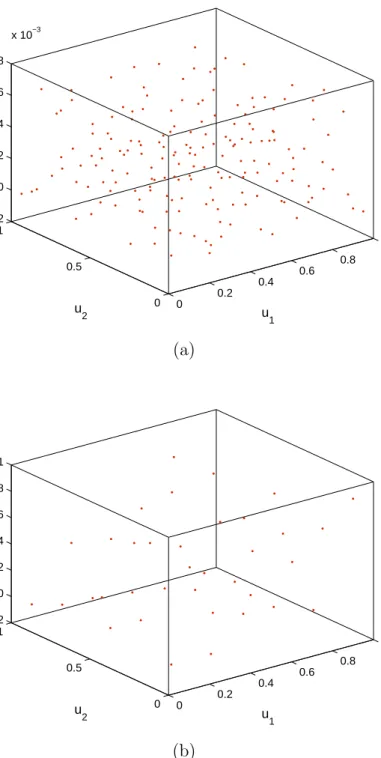 Figure 5.4: The integrand plotted on the third triangle by using: (a) classical Duﬀy and (b) modiﬁed Duﬀy.