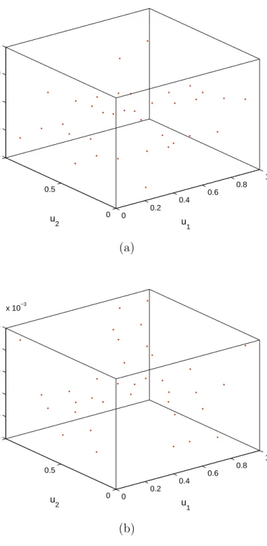 Figure 5.5: The integrand plotted on the fourth triangle by using: (a) classical Duﬀy and (b) modiﬁed Duﬀy.