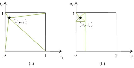 Figure 5.6: Division of the quadrilateral region into triangular domains for the (a) classical Duﬀy and (b) modiﬁed Duﬀy.