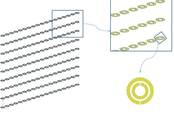 Figure 4.1: Split-ring resonator wall, example of very ﬁne mesh ( ≈ 100 λ ).