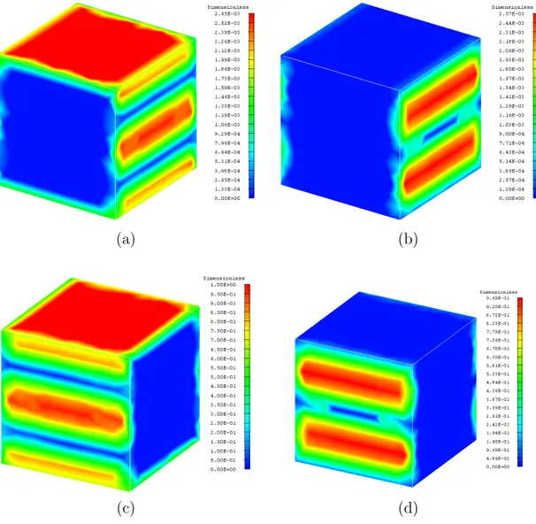 Figure 4.6: Example of incident current on a cube with edge length 1λ: (a) real part of the electric current, (b) imaginary part of the electric current, (c) real part of the magnetic current, and (d) imaginary part of the magnetic current.