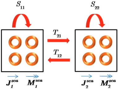 Figure 4.7: Example of the interactions among two ESs.