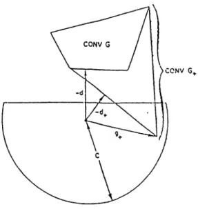 Figure  1 . 1 :  Constructing  in  Wolfe’s  Method.