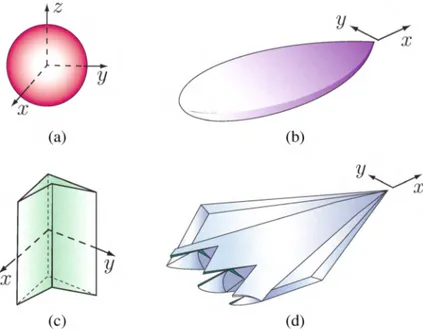 Fig. 1. Examples to metallic objects considered in this study: (a) Sphere, (b) NASA Al- Al-mond, (c) wing-shaped object, and (d) Flamme.