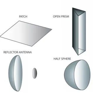 Fig. 2. Geometries involving open surfaces.