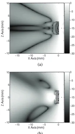 Fig. 3. Power transmission (dB) for a 4 × 18 × 11 SRR block when it is illuminated by a Hertzian dipole (shown by dot in the figure) at (a) 85 GHz and (b) 100 GHz.