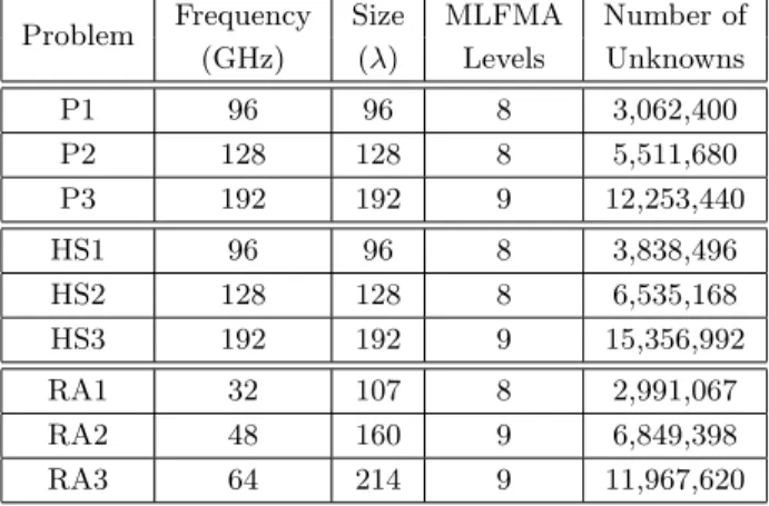 Table 3. Electromagnetics problems involving open metallic objects.