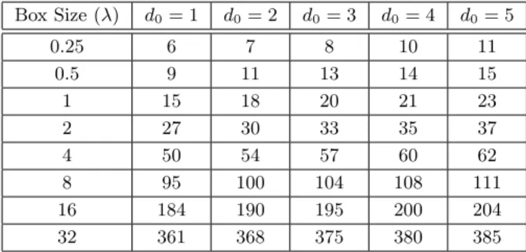 Table 1. Truncation numbers (T l ) determined by the excess bandwidth formula for the worst-case scenario and the one-box-buffer scheme