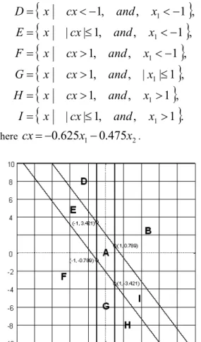 Fig. 7.  The regions for the Lyapunov function (11). 