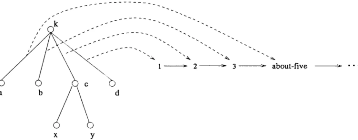 Figure  1.2.  The  one-to-one  order  preserving  cardinality  function  of  Zadrozny