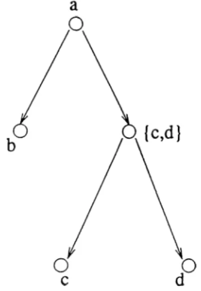 Figure  2.1.  The  graph  representation  of a  =   {6,  {c, cf}}