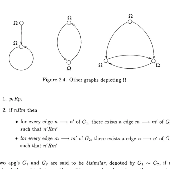 Figure  2.4.  Other  graphs  depicting  Q