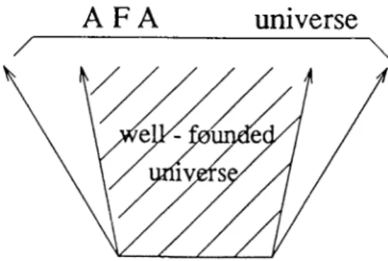 Figure  2.5.  The  relationship  between  the  universes  of ZFC  and  Hyperset  The­