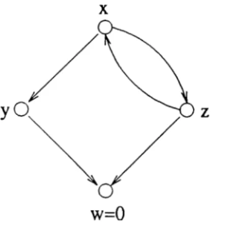 Figure  3.1.  The  solution  of the  system  x  =  { y, z} ,   y   =   { w} ,   z   =   {tu ,x },  to  =   0