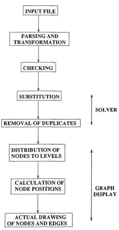 Figure  4.1.  The  block  diagram  of  HYPERSOLVER
