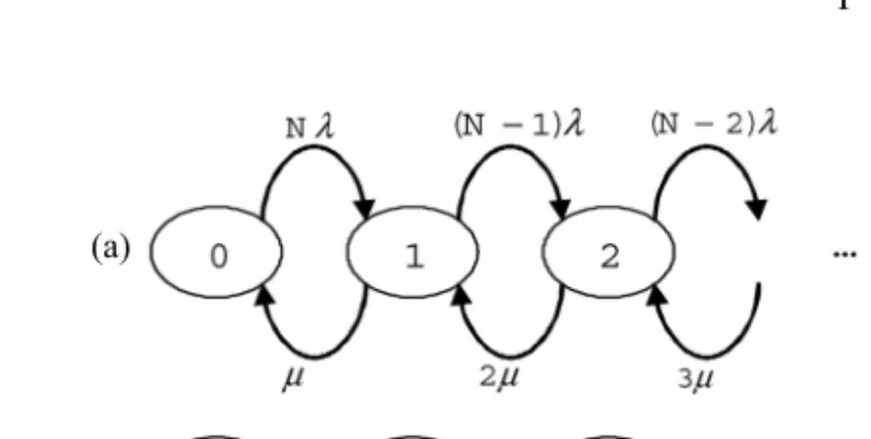 FIGURE 7 State transition diagram for Example 4 when the buffer occupancy is a) below T b) above T .