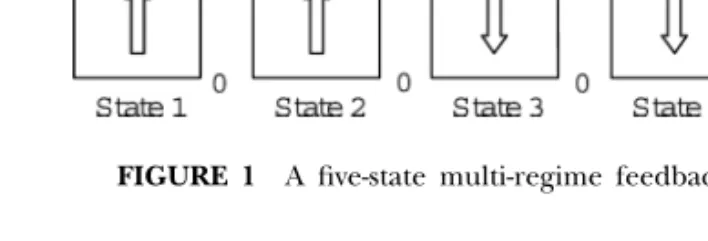 FIGURE 1 A ﬁve-state multi-regime feedback ﬂuid queue.