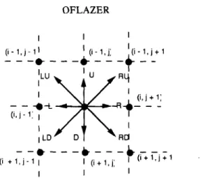 Figure  3.  Representation  of grid points  by  a  group of  eight units. 