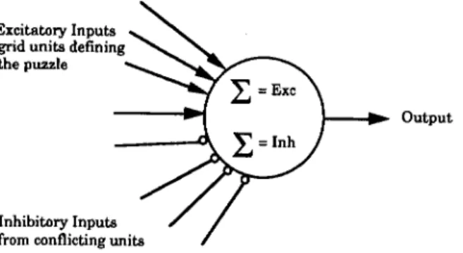 Figure 7.  A  neuron  unit representing  a single placement  and orientation  of  a Tangram  piece