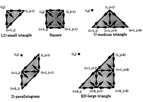 Figure  8.  Excitatory  inputs to  some of the  units. 