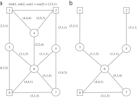 Fig. 1. An example demonstrating that a single-level model is insufﬁcient.