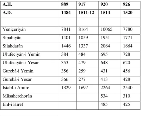 Table 14: Kapıkulu Population I 