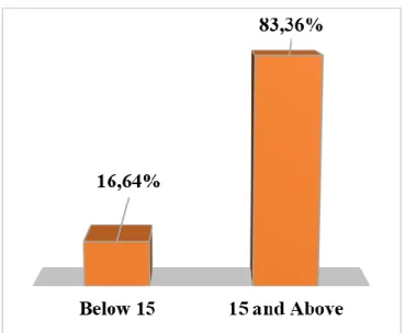 Table 7: Age Distribution in Whole Conscription 