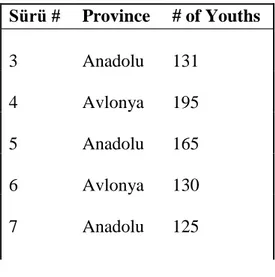 Table 12: Berây-i Gılman-i Acemiyân 