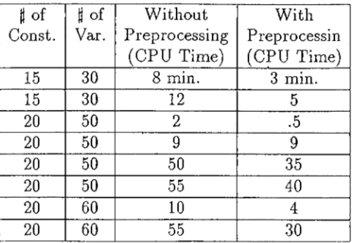 Table  1 . 1 :  Importance  of  Preprocessing