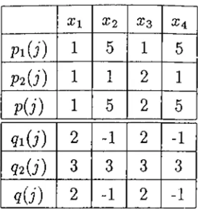 Tableau  1:  Results  of  computations