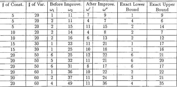 Table  4.1:  Lower  and  Upper  Bounds