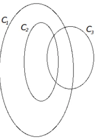 Figure 3.2: A specific m = 3 case