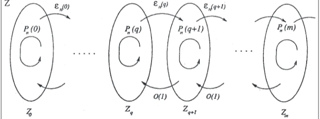 Fig.  1.  Monotone  structure.