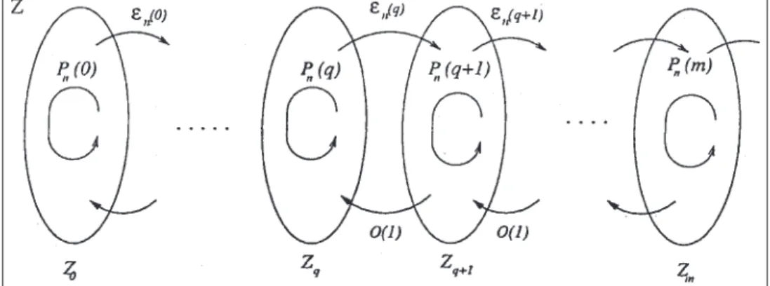 Fig.  1.  Monotone  structure.