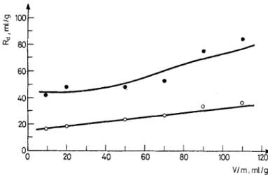 Fig.  3.  Comparison of the  experimental  and  calculated  R d  values  for the  sorption  of Co 2§  and  Zn 2+  ions  on  magnesite