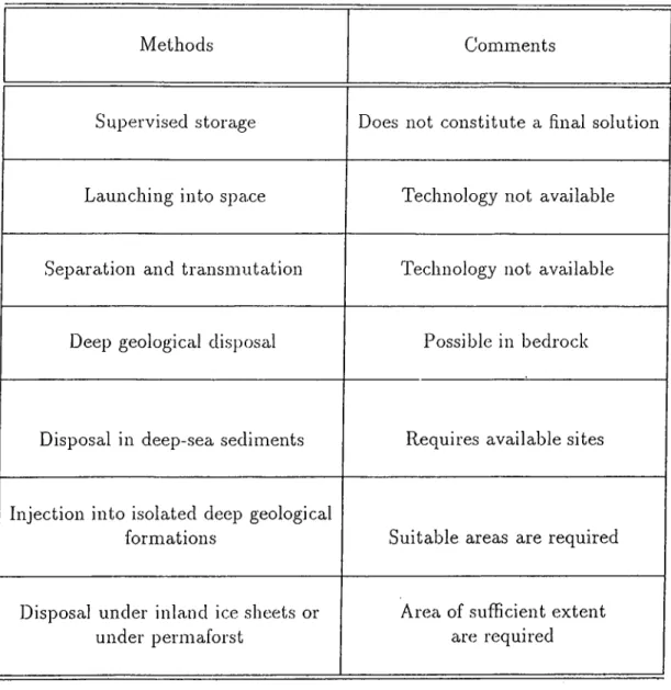 Table  1.1:  Some  Methods  Used  For  The  Disposal  of Radioactive  Waste