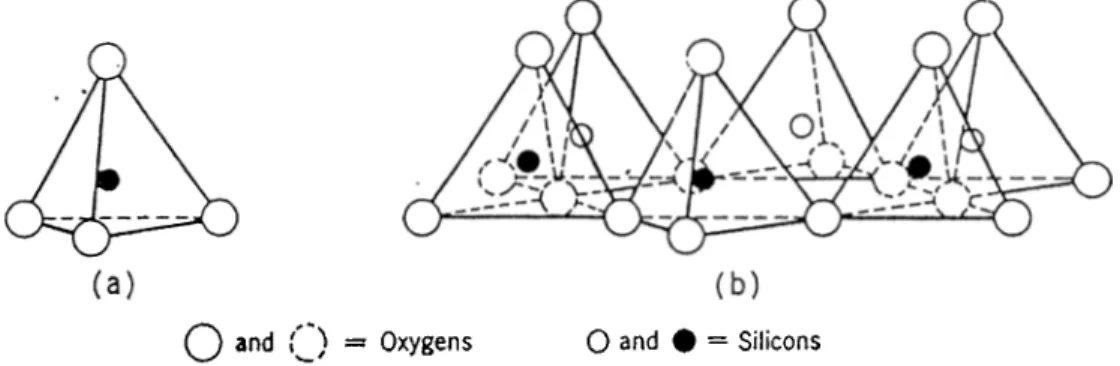 Figure  1.5:  Diagrammatic Sketch  showing  (a)  A  Single  Silica Tetrahedron  and  (b)  The Sheet Structure of the Tetrahedrons  Arranged  in  a Hexagonal  Network.