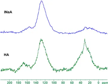 Fig. 3. FTIR spectra of humic acid and sodium form of insolubilized humic acid.
