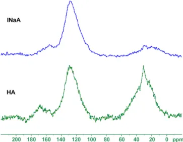 Fig. 3. FTIR spectra of humic acid and sodium form of insolubilized humic acid.
