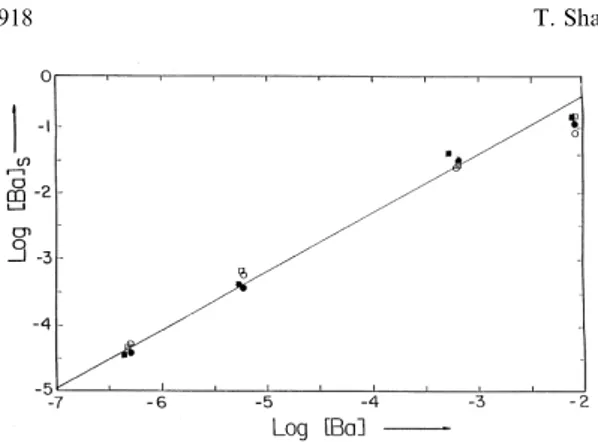Fig. 6. Change of the atomic ratio of cation (cation/Si) with the initial cation concentration (M) obtained by X-ray photoelectron spectroscopy